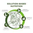 Fromm® Nutritionals Mobility Chicken & Whole Oats Recipe Dry Dog Food 4lb-3